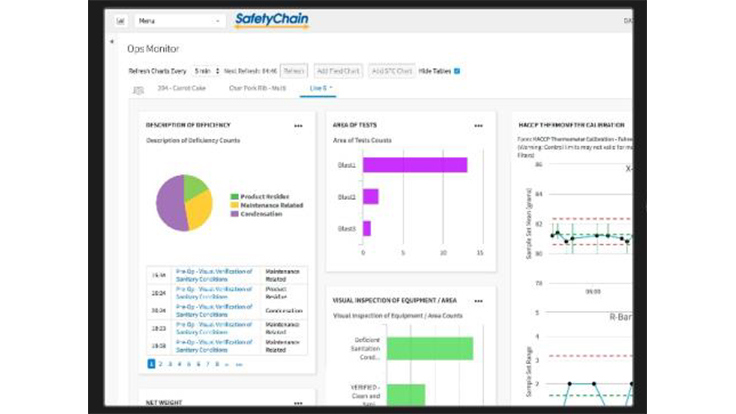 SafetyChain Software Launches New Data Analytics Tool - Quality ...