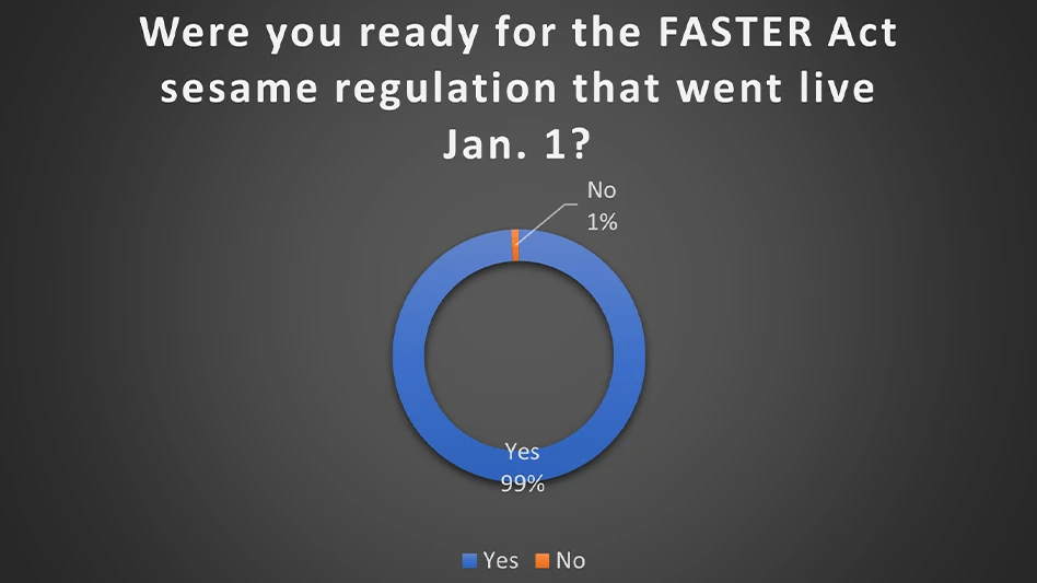 Poll on sesame faster act adoption