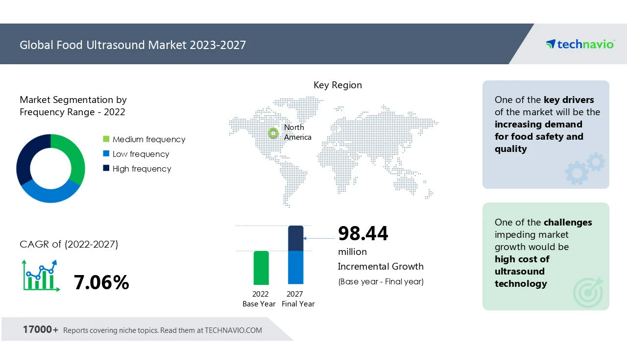 Courtesy PRNewswire, Technavio